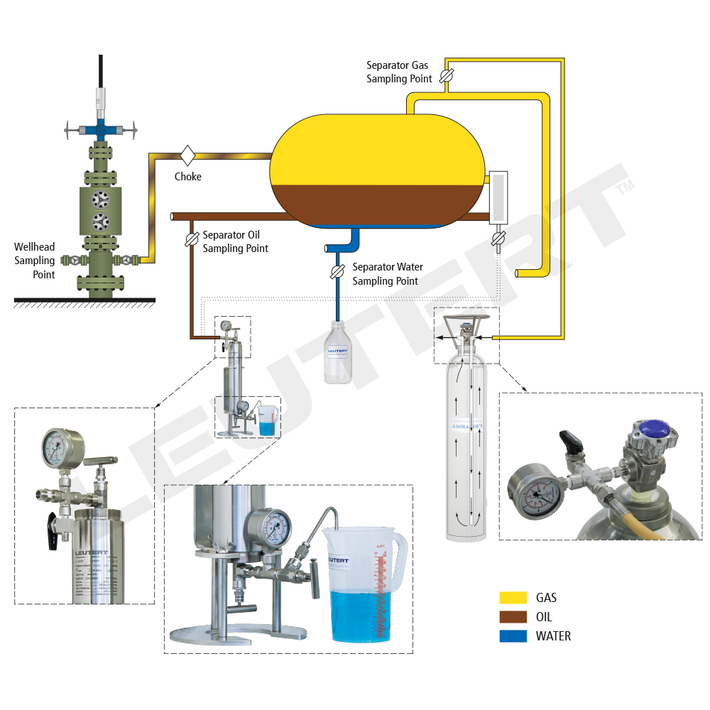 Sampling Kits
