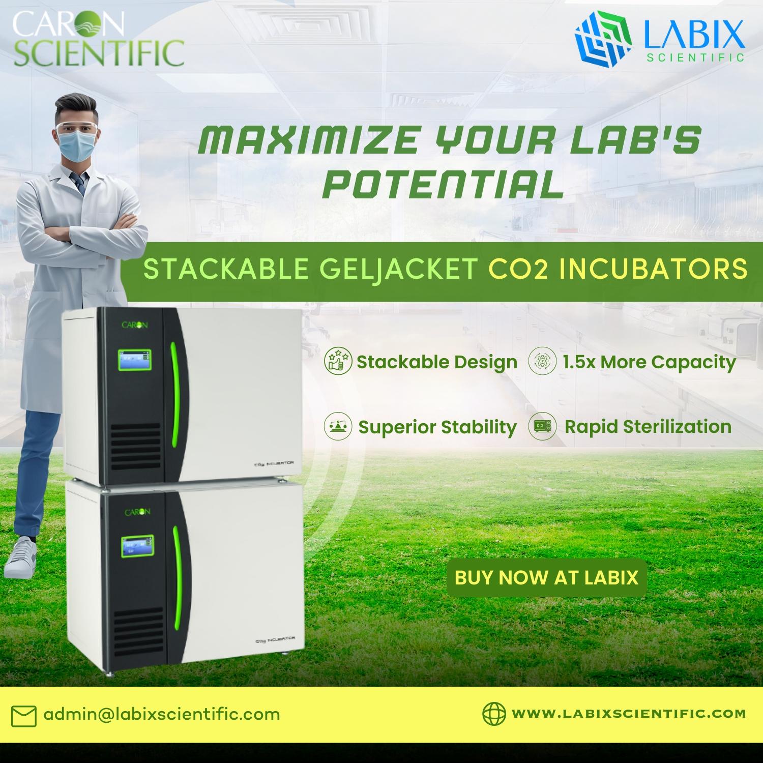 Is your lab’s Potential holding you back?